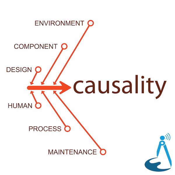 Causality Premium