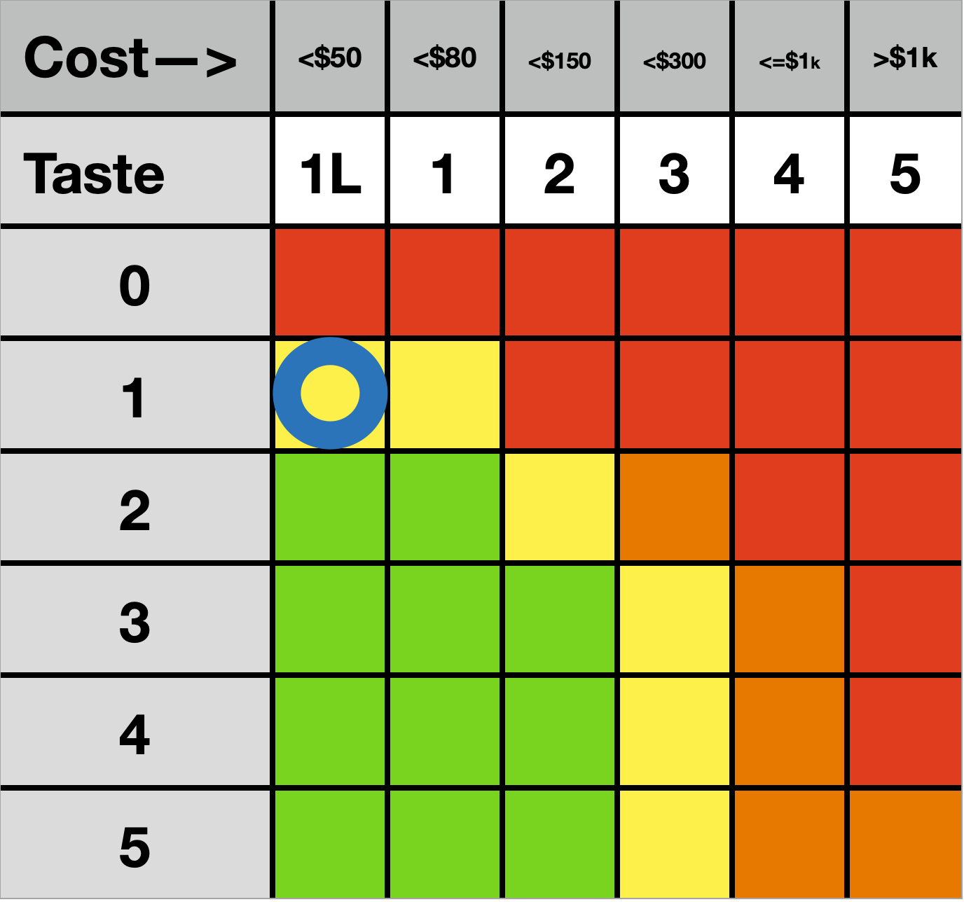 Cost:C1L, Quality:Q1